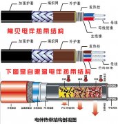 電伴熱帶的最佳使用期是多少年？